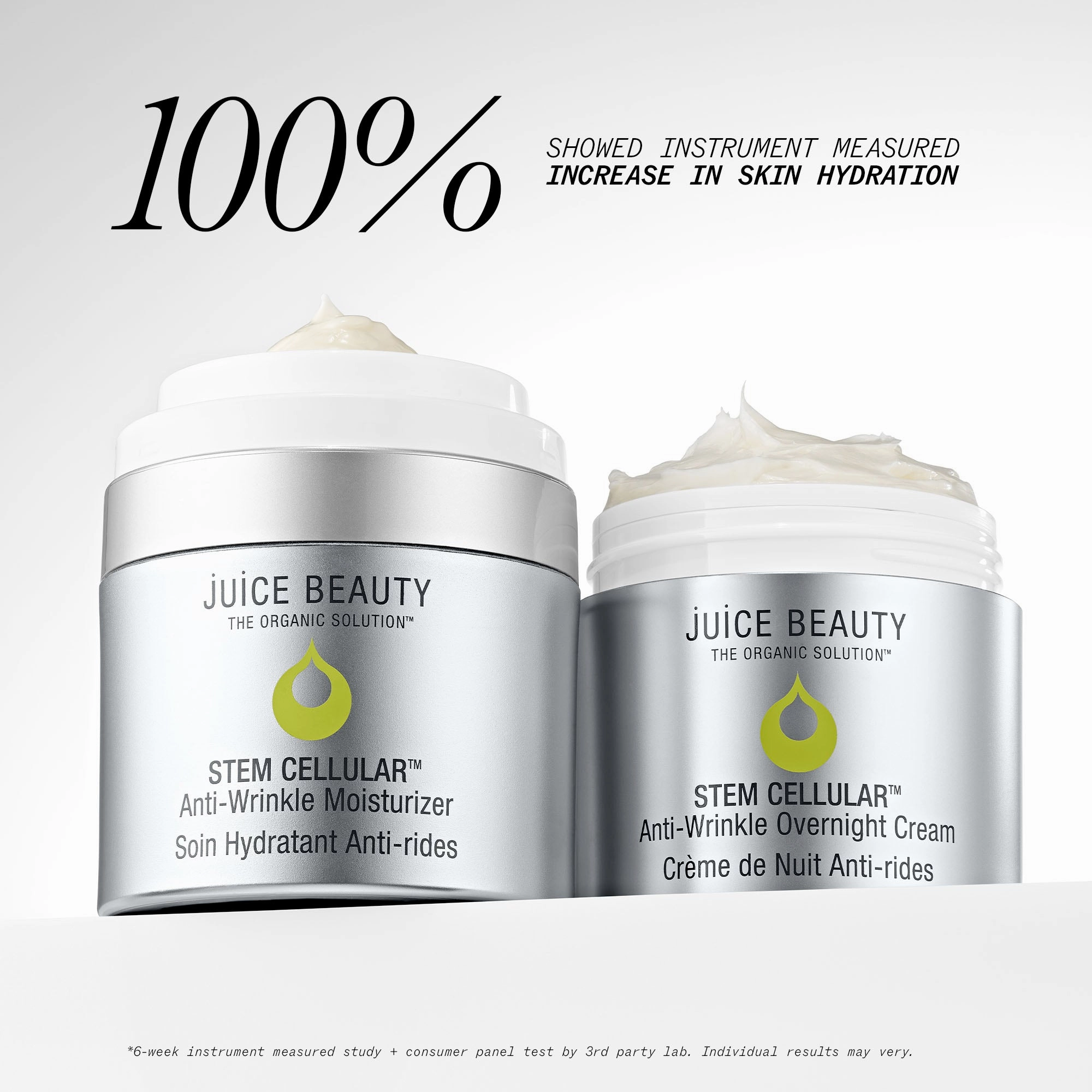 Anti-Wrinkle Cellular Routine