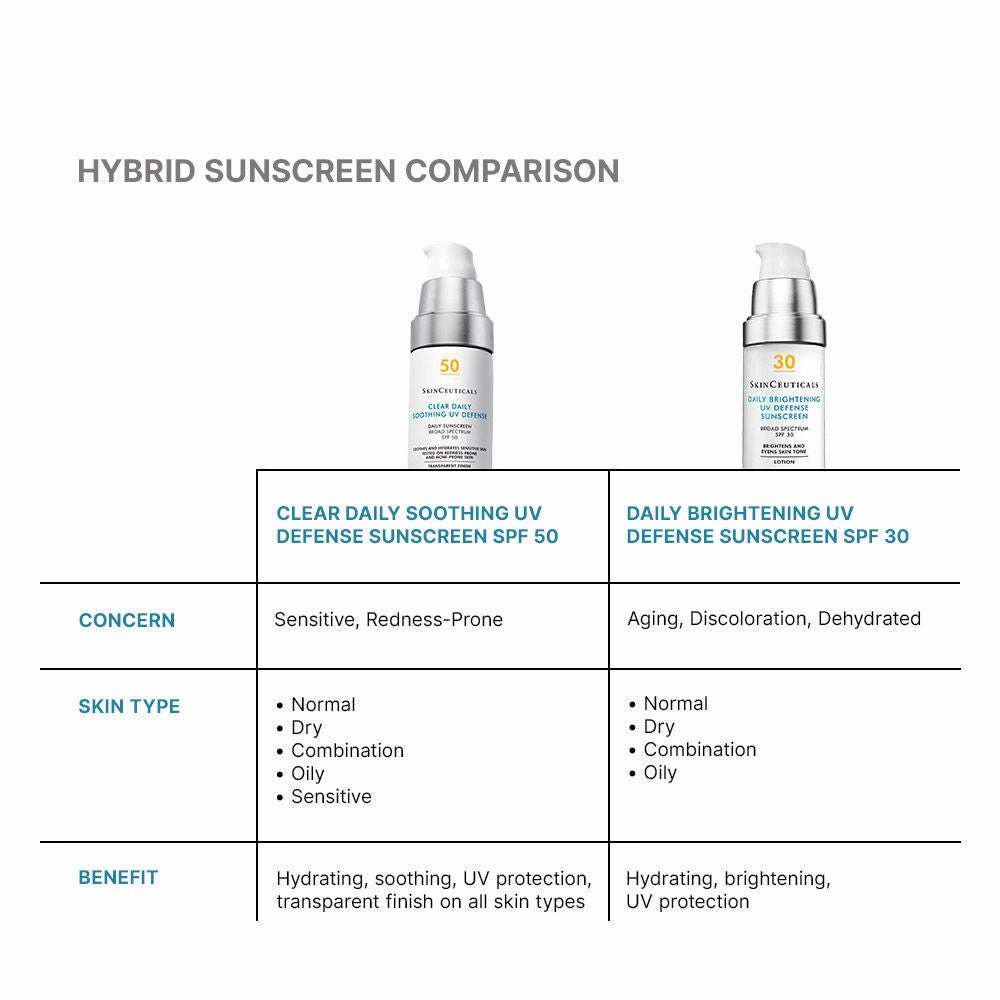 Clear Daily Soothing UV Defense
