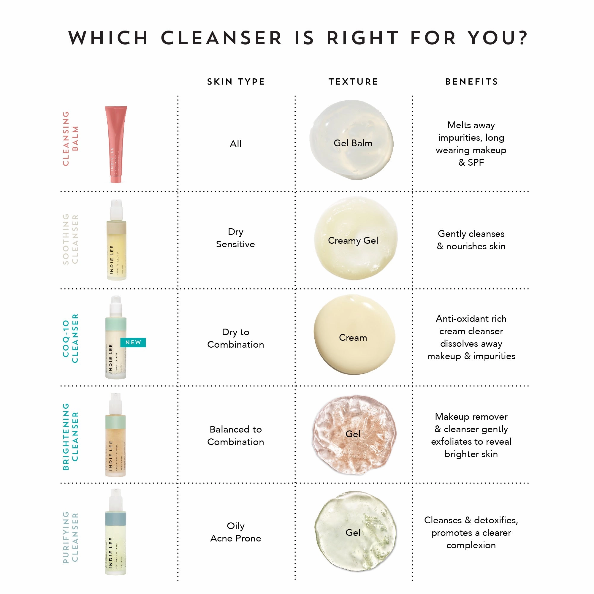 Coq-10 Cleanser