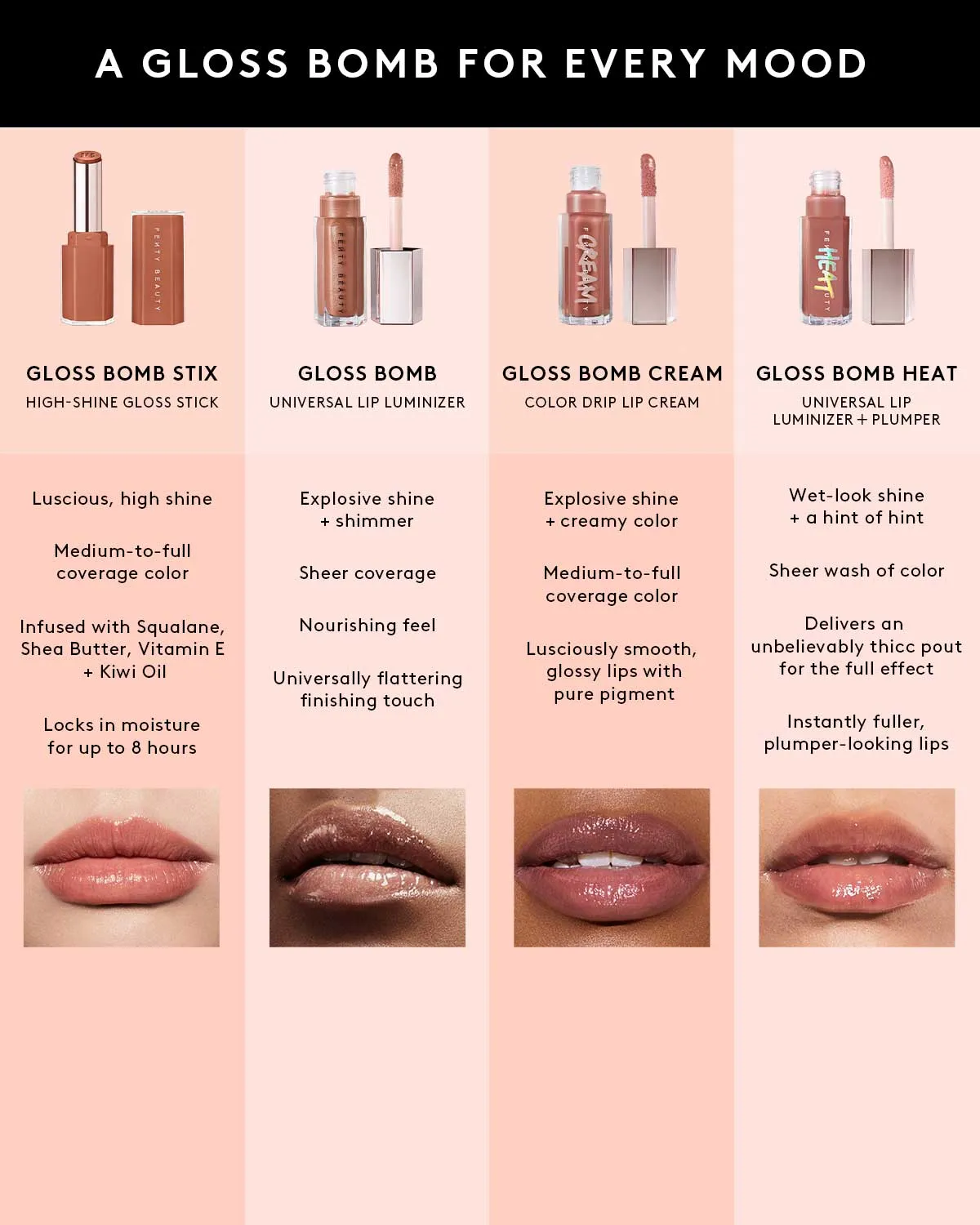 Gloss Bomb Stix High-Shine Gloss Stick — Sorta Selfi$h