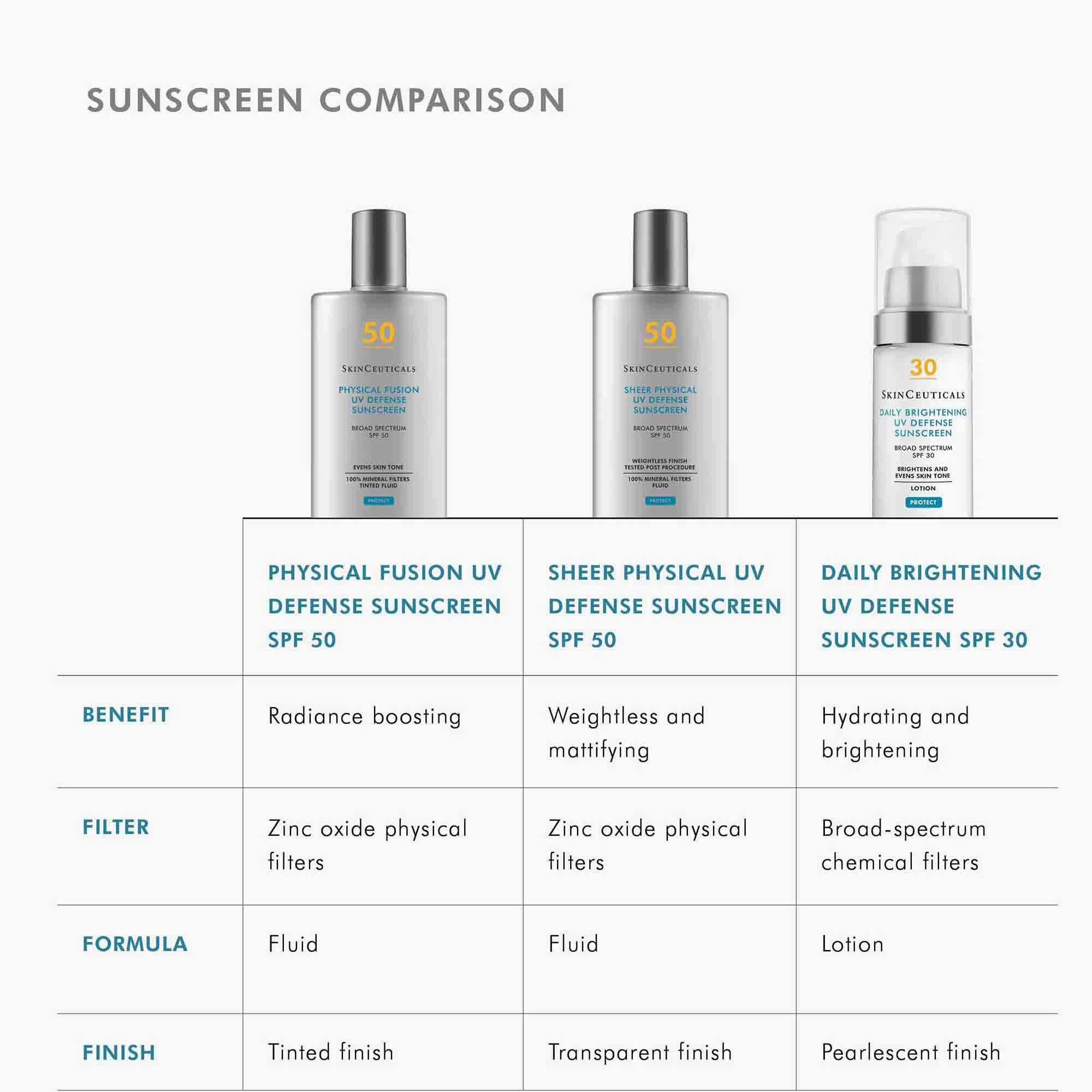 Sheer Physical UV Defense SPF 50